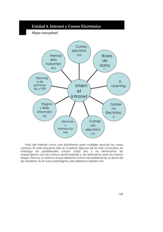  


        Unidad 4. Internet y Correo Electrónico 
        Mapa conceptual 



                                        Correo
                                      electróni
                      Mensaj             co                 Bases
                      ería                                  de
                   instantán                               datos
                       ea
                                                             lí
           Descarg
           a de                                                         E-
         archivos:                       Intern                     Learning
         ftp y P2P
                                          et
                                      Intranet
               Página                                             Gobier
              s Web                                                no
            informativ                                         Electrónic
                as                                                 o
                               Servicios          Comer
                                 y                 cio
                            transaccio          electróni
                                nes
                                                   co


    Vista del Internet como una plataforma para múltiples servicios en varios
campos. En este esquema sólo se muestran algunos de los más conocidos, sin
embargo las posibilidades crecen cada día, y no terminamos de
sorprendernos con las nuevas oportunidades y de alarmarnos ante los nuevos
riesgos. Pero es un sistema al que debemos entrar inevitablemente, so pena de
ser obsoletos. Es el nuevo paradigma, sólo debemos saberlo vivir.




                                                                         165
 