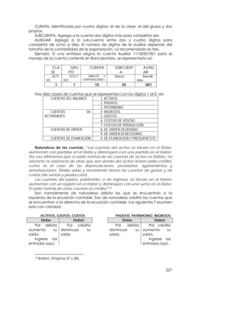 CUENTA. Identificada por cuatro dígitos: el de la clase, el del grupo y dos
propios.
   SUBCUENTA. Agrega a la cuenta dos dígitos más para completar seis.
   AUXILIAR. Agrega a la sub-cuenta entre dos y cuatro dígitos para
completar de ocho a diez. El número de dígitos de la auxiliar depende del
tamaño de la contabilidad de la organización. Lo recomendado es tres.
   Ejemplo: Si una entidad asigna la cuenta Auxiliar 11100501001 para el
manejo de la cuenta corriente en Bancolombia, se representaría así:

                   CLA          GRU        CUENTA        SUBCUENT           AUXILI
                  SE           PO                          A                AR
                  ACTI         EFECT      BANCOS Y       Bancos             Bancolo
             VO          IVO           CORPORACIONES                 mbia
                   1             1            10             05              001

   Hay diez clases de cuentas que se representan con los dígitos 1 al 0, así:
            CUENTAS DEL BALANCE        1. ACTIVOS
                                       2. PASIVOS
                                       3. PATRIMONIO
            CUENTAS            DE      4. INGRESOS
        ACTIVIDADES                    5. GASTOS
                                       6. COSTOS DE VENTAS
                                       7. COSTOS DE PRODUCCIÓN
            CUENTAS DE ORDEN           8. DE ORDEN DEUDORAS
                                       9. DE ORDEN ACREEDORAS
            CUENTAS DE PLANEACIÓN      0. DE PLANEACIÓN Y PRESUPUESTO

    Naturaleza de las cuentas. “Las cuentas del activo se inician en el Debe,
aumentan con partidas en el Debe y disminuyen con una partida en el Haber.
Por eso afirmamos que el saldo normal de las cuentas de activo es Débito, no
obstante la existencia de otras que aún siendo del activo tienen saldo crédito,
como es el caso de las depreciaciones, provisiones, agotamientos y
amortizaciones. Similar saldo y movimiento tienen las cuentas de gastos y de
costos (de ventas y producción).
    Las cuentas del pasivo, patrimonio, o de ingresos, se inician en el Haber;
aumentan con un registro en el Haber y disminuyen con una suma en el Debe.
El saldo normal de estas cuentas es crédito.”10
    Son normalmente de naturaleza débito las que se encuentran a la
izquierda de la ecuación contable. Son de naturaleza crédito las cuentas que
se encuentran a la derecha de la ecuación contable. Las siguientes T resumen
esto con claridad:

         ACTIVOS, GASTOS, COSTOS                          PASIVOS, PATRIMONIO, INGRESOS
        Debe           Haber                                   Debe            Haber
    Por débito      Por crédito                            Por   débito     Por crédito
aumenta      su disminuye    su                        disminuye     su aumenta      su
saldo.          saldo                                  saldo.           saldo.
    Ingrese las                                                             Ingrese las
entradas aquí.                                                          entradas aquí.


   10   Ibidem. [Páginas 27 y 28].


                                                                                      227
 