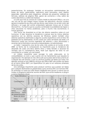 presentaciones. Sin embargo, también se encuentran administradores de
bases de datos, graficadores, aplicativos para formularios, para diseños
especiales, aplicativos para diagramas, software de proyectos, editores de
fórmulas, editores de páginas Web, gestor de contactos y citas, editor de
correo electrónico y editor de impresos.
    La suite que más se conoce en nuestro medio es Microsoft Office, y es a la
vez una de las que integra mayor número de aplicativos. Muchos usuarios
ignoran la existencia de otras suite de oficina, pero ahora con el alto costo del
software y el auge del control antipiratería aplicado incluso por el mismo
Microsoft Inc., ha hecho que los usuarios contemplen la posibilidad de migrar a
otras soluciones no menos poderosas, pero sí mucho más económicas, e
incluso gratuitas.
    Otro factor de diversidad es el tipo de sistema operativo sobre el cual
funcionan. Si bien tenemos la tendencia a pensar que los únicos sistemas
operativos son las distintas versiones de Windows, existen también otros
sistemas operativos destinados a algunos usuarios específicos como el Mac OS
preferido por los diseñadores, el Unix usado por varios servidores de redes y el
GNU/Linux usado por muchos ingenieros de sistemas u otros aficionados y
amantes de la informática cercanos al desarrollador y al administrador.
    La tabla 1 representa unas de las suites más usadas en el mundo al año
2008. La fecha de la comparación es importante pues la tendencia de
desarrollo de cada una lleva distinto ritmo y todas tienden a alcanzar las
ventajas que la competencia tiene. Note que algunas de estas no son
conocidas en su medio. ¿O casi todas?
    Un criterio importante para escoger la suite adecuada, es la
compatibilidad, el costo y que cuente con las herramientas que requiere la
organización. Por ejemplo es más útil la suite que pueda abrir el documento en
cualquier tipo de formato y que sus archivos puedan ser leídos por todos. Por
ejemplo durante el año 2008 los archivos de Office 2007 sólo podían ser leídos
en el mismo Office 2007 y en OpenOffice 2.4, pero no en versiones anteriores
de las dos suites.
    Una estrategia importante para producir archivos que puedan ser leídos
por cualquier destinatario es grabándolos como archivos RTF o en formato PDF.
Sin embargo no todas las suites tienen habilitada esta opción a menos que se
instale un programa adicional, escritor de PDFs, que actúe mediante un plug-in
o como impresora virtual.
      Suite Ofimática
                                                                                        Lotus Smart
                         OpenOffice




                                                                                                                      NeoOffice
                                                      StarOffice




                                                                                                          Microsoft
                                                                       WordPerfet




                                                                                        Papyrus
                                              Gnome




                                                                                                                                         Google




   Característica
                                                                           Corel
                                          Office




                                                                       Office




                                                                                    Office


                                                                                                      Office




                                                                                                                                       Docs
                                                                                    Suite




    Procesador de                     √         √                  √         √           √      √             √                   √          √
textos,        Hoja
electrónica, Editor
de presentaciones
    Bases de datos                    √         √                  √                     √      √             √                   √
   Editor           de                √                            √                     √                    √                   √
diagramas



                                                                                                                                  38
 