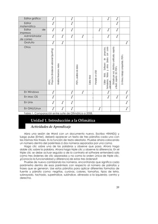 Editor gráfico                                      √                                             √                                              √                                    √                              √
   Editor                                              √                                             √                                                                                                                  √
matemático
   Editor        de                                    √                                         √   √                                                                √                  √                              √
impresos
   Administrador                                       √                                         √   √                             √                √                                    √                              √
de correo
   Gratuito                                            √                                         √                                                                                                                                                                   √
   Otros




                                                                                                                                                                                Dictado por voz, interface unificada, exporta
                                                                                                                                                                                Editor Web, Software de proyectos,
                                                                                                                                                                          formularios, Notas y otros (todos con costo
                       Proyectos (Instalación adicional OpenProj)




                                                                                                                                                                                                                                En línea, trabajo compartido, PDFs
                                                                    Análisis financiero, notas




                                                                                                         PDFs, análisis de datos




                                                                                                                                                                          a flash, soporta 3D, PDFs
                                                                                                                                                    Portable en USB
                                                                                                                                       Editor Web
                       PDFs,




                                                                                                                                                                          adicional)
   En Windows                                          √                                             √                             √                √                                    √                                                                           √
   En Mac OS                                           √                                             √                                              √                                    √                              √                                            √
   En Unix                                             √                                         √   √                                                                                                                                                               √
   En GNU/Linux                                        √                                         √   √                                                                √                                                                                              √
   Tabla 1. Comparación entre suite de Ofimática a 2008.
    


           Unidad 1. Introducción a la Ofimática 
           Actividades de Aprendizaje 

     Abra una sesión de Word con un documento nuevo. Escriba =RAND() y
luego pulse [Enter], deberá aparecer un texto de tres párrafos cada uno con
las mismas tres frases. Es la función de texto aleatorio. Pruebe ahora colocando
un número dentro del paréntesis ó dos números separados por una coma.
     Haga clic sobre una de las palabras y observe que pasa. Ahora haga
doble clic sobre la palabra. Ahora haga triple clic y observe la diferencia. En el
triple clic se debe actuar seguido o de lo contrario el software entenderá solo
como tres órdenes de clic separadas y no como la orden única de triple clic.
¿Conocía la funcionalidad y diferencia de estas tres órdenes?
     Pruebe de nuevo cambiando los números, encontrando que significa cada
parámetro dentro de esos paréntesis con respecto al número de párrafos y
frases que se generan. Use estos párrafos para aplicar diferentes formatos de
fuente y párrafo como: negritas, cursivas, colores, tamaños, tipos de letra,
subrayado, tachado, superíndice, subíndice, alineado a la izquierda, centro y
derecha.


                                                                                                                                                                                                                         39
 