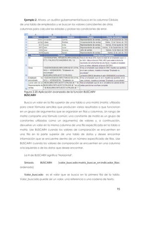 Ejemplo 2. Ahora, un auditor gubernamental busca en la columna Cédula
de una tabla de empleados y se buscan los valores coincidentes de otras
columnas para calcular las edades y probar las condiciones de error.




   Figura 2.20 Aplicación avanzada de la función BUSCARV
   BUSCARH

   Busca un valor en la fila superior de una tabla o una matriz (matriz: utilizada
para crear fórmulas sencillas que producen varios resultados o que funcionan
en un grupo de argumentos que se organizan en filas y columnas. Un rango de
matriz comparte una fórmula común; una constante de matriz es un grupo de
constantes utilizadas como un argumento) de valores y, a continuación,
devuelve un valor en la misma columna de una fila especificada en la tabla o
matriz. Use BUSCARH cuando los valores de comparación se encuentren en
una fila en la parte superior de una tabla de datos y desee encontrar
información que se encuentre dentro de un número especificado de filas. Use
BUSCARV cuando los valores de comparación se encuentren en una columna
a la izquierda o de los datos que desee encontrar.

   La H de BUSCARH significa "Horizontal".

   Sintaxis:    BUSCARH       (valor_buscado;matriz_buscar_en;indicador_filas;
ordenado)

   Valor_buscado    es el valor que se busca en la primera fila de la tabla.
Valor_buscado puede ser un valor, una referencia o una cadena de texto.


                                                                               95
 