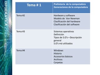 Tema # 1 Prehistoria de la computadora
Generaciones de la computadora
Tema #2 Hardware y software
Modelo de Von Newman
Clasificación del hardware
Clasificación del software
Tema #3 Sistemas operativos
Definición
Tipos de S.O’s—Descripción
general
S.O’s má utilizados
Tema #4 Windows
Historia
Accesorios básicos
Archivos
Carpetas
Informatica
 