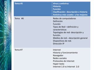 Informatica Tema #5 Virus y antivirus
Historia
Función
Clasificación– descripción e historia
Antivirus más usados y los mejores
Tema #6 Redes de computadoras
Definición
Función
Tipos de Red—definición y
características
Topologías de red- descripción y
función.
Medios de red---descripción general
Dispositivos de red.
Dirección IP
Tema #7 Internet
Historia y funcionamiento
Navegador
Redes sociales
Protocolos de Internet
Hyper texto
Internet 1.0 vs Internet 2.0
 