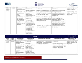 Blvd. Presa Chicoasén No. 950. Col. Las Palmas C.P. 29040
Tuxtla Gutiérrez, Chiapas. Conmutador (961) 614-25-55 - www.cobach.edu.mx
CG5.2
CG4.5
CG5.1
CDBC1 Desarrolla
estrategias para
la
aplicación del
conocimiento
del
correo
electrónico en
la resolución
de problemas y
comunicación
efectiva y
asertiva con su
entorno.
El docente:
Proyecta el tema:
“Buscadores y
correo
electrónico”
donde incluye la
información
siguiente:
 ¿Qué es un
buscador?, los
tipos que existen,
y las opciones de
búsqueda
avanzada. Así
también, se
aborda las
ventajas del uso
del correo
electrónico.
El docente:
Realiza la presentación “La
nube como aplicación del
Google”. En la que muestra
el uso del Google Drive.
Solicita al alumno que
realice un cuadro sinóptico
de acuerdo a la información
de la presentación.
Práctica No. 6: “Uso de
correo electrónico”
El docente
Solicita a los alumnos que
investiguen cuatro
buscadores, los describa e
indique a qué categoría
pertenecen.
Mediante preguntas
guiadas se verifica si se
conceptualizó la
información presentada y
se pide a los alumnos que
citen algunas ventajas
que presente la utilización
de la nube.
Listo de cotejo para
cuadro sinóptico.
Lista de cotejo para
evaluar prácticas de
laboratorio.
SESIÓN 3
Tiempo asignado
3 horas
Clave
CG
Clave
CDBC
Aprendizajes
esperados
Actividades de
apertura
Actividades de desarrollo Actividades de cierre Instrumentos de
evaluación
CG4.5
CG5.1
CDBC1 Explica las
diferentes redes
sociales
y argumenta el
uso correcto de
las mismas,
asumiendo una
postura
ética y
responsable en
el uso y
El docente:
Mediante
preguntas guiadas
destaca los
aspectos que
debe considerar
un usuario de
Internet para
asumir un postura
ética y responsable
Práctica No. 7: “Aplicaciones
del Google”, uso de la nube y
el traductor electrónico.
El docente:
Solicita a los alumnos que
escriban su biografía en
Inglés apoyándose del
traductor de Google.
Lista de cotejo para
evaluar prácticas de
laboratorio.
 