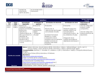 Blvd. Presa Chicoasén No. 950. Col. Las Palmas C.P. 29040
Tuxtla Gutiérrez, Chiapas. Conmutador (961) 614-25-55 - www.cobach.edu.mx
manejo de
información
dentro de estas.
en el manejo de la
información.
SESIÓN 4
Tiempo asignado
3 horas
Clave
CG
Clave
CDBC
Aprendizajes
esperados
Actividades de
apertura
Actividades de desarrollo Actividades de cierre Instrumentos de
evaluación
CG4.5
CG5.1
CDBC1
CDBC2
Examina los
ambientes virtuales y
propone actividades
productivas,
aplicativas y
creativas dentro de
ellos que lo lleven al
desarrollo de
los mismos para
beneficio de su
entorno académico
y social.
El docente:
Proyecta la
presentación
digital:
“ambientes
virtuales”
El docente:
Práctica No. 8:
“Aplicaciones del Google”,
comunidades virtuales.
Actividad transversal:
Realizar un cuadro
comparativo de las
empresas que actualmente
realizan acciones en
beneficio del medio
ambiente.
El docente:
Mediante preguntas
guiadas verifica si se
conceptualizó la
información acerca de
los ambientes virtuales.
Integración de la
carpeta de evidencia
digitalizada del bloque II.
Lista de cotejo para
evaluar cuadro
comparativo.
Lista de cotejo para
evaluar prácticas de
laboratorio.
Fuentes de consulta
Básica: Nolasco Sánchez, Araceli Adriana (2018). Informática I. México. Editorial Esfinge, S. de R.L. de C.V.
Santoyo Palafox, Lorena del Roció (2018). Informática I. México. Editorial Anglo digital.
Complementaria: Martínez, C., González, G. y Arellano, A. (2011). Informática I. México. Compañía Editorial Nueva
Imagen.
Cecilia Pérez Chávez (2016) Informática I ST Editorial.
Electrónica:
http://www.cobay.edu.mx/guias
Video “La historia de las computadoras;
https://www.youtube.com/watch?v=bxPmnwzwxAA
La comunicación- Cantinflas Show.
https://www.youtube.com/watch?v=y3dHgEyyzIE link C
Publicado por Hernán Inca el 3 oct. 2012
Recursos Computadoras, cañón, Internet, pizarrón, plumón gis.
 