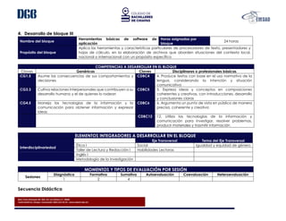 Blvd. Presa Chicoasén No. 950. Col. Las Palmas C.P. 29040
Tuxtla Gutiérrez, Chiapas. Conmutador (961) 614-25-55 - www.cobach.edu.mx
4. Desarrollo de bloque III
Nombre del bloque
Herramientas básicas de software de
aplicación
Horas asignadas por
bloque
24 horas
Propósito del bloque
Aplica las herramientas y características particulares de procesadores de texto, presentadores y
hojas de cálculo, en la elaboración de archivos que aborden situaciones del contexto local,
nacional o internacional con un propósito específico
COMPETENCIAS A DESARROLLAR EN EL BLOQUE
Claves Genéricas Claves Disciplinares o profesionales básicas
CG1.5 Asume las consecuencias de sus comportamientos y
decisiones
CDBC4 4. Produce textos con base en el uso normativo de la
lengua, considerando la intención y situación
comunicativa
CG3.3 Cultiva relaciones interpersonales que contribuyen a su
desarrollo humano y el de quienes lo rodean
CDBC5 5. Expresa ideas y conceptos en composiciones
coherentes y creativas, con introducciones, desarrollo
y conclusiones claras
CG4.5 Maneja las tecnologías de la información y la
comunicación para obtener información y expresar
ideas
CDBC6 6. Argumenta un punto de vista en público de manera
precisa, coherente y creativa
CDBC12 12. Utiliza las tecnologías de la información y
comunicación para investigar, resolver problemas,
producir materiales y trasmitir información
ELEMENTOS INTEGRADORES A DESARROLLAR EN EL BLOQUE
Interdisciplinariedad
Eje Transversal Tema del Eje Transversal
Ética I Social Igualdad y equidad de género
Taller de Lectura y Redacción I Habilidades Lectoras
Inglés I
Metodología de la Investigación
MOMENTOS Y TIPOS DE EVALUACIÓN POR SESIÓN
Sesiones
Diagnóstica Formativa Sumativa Autoevaluación Coevaluación Heteroevaluación
1 2 4
Secuencia Didáctica
 
