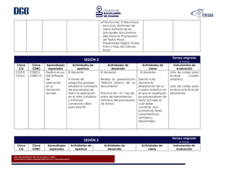 Blvd. Presa Chicoasén No. 950. Col. Las Palmas C.P. 29040
Tuxtla Gutiérrez, Chiapas. Conmutador (961) 614-25-55 - www.cobach.edu.mx
 Práctica No. 9: Reconoce
los iconos (botones) de
menú formato de los
principales documentos
electrónicos: Procesador
de Textos Word,
Presentador Digital: Power
Point y Hoja de Cálculo:
Excel.
SESIÓN 2
Tiempo asignado
6 horas
Clave
CG
Clave
CDBC
Aprendizajes
esperados
Actividades de
apertura
Actividades de
desarrollo
Actividades de
cierre
Instrumentos de
evaluación
CG3.3
CG4.5
CDBC5
CDBC12
Explica el uso
del Software
de
aplicación
en su
formación
escolar.
El docente:
A través de
preguntas guiadas
refuerza el concepto
de procesador de
texto, la aplicación
en la vida cotidiana
y Software
comercial y libre
para este fin.
El docente:
Realiza la presentación
“Edición básica de un
documento”
Práctica No. 10: “Uso de
barra de herramientas,
formatos del procesador
de textos”.
El docente:
Solicita a los
alumnos la
elaboración de un
cuadro sinóptico en
el que se clasifiquen
los procesadores de
texto actuales el
cual debe
contener: tipo
(comercial, libre),
características,
ventajas y
desventajas.
Lista de cotejo para
evaluar cuadro
sinóptico.
Lista de cotejo para
evaluar prácticas de
laboratorio.
SESIÓN 3
Tiempo asignado
6 horas
Clave
CG
Clave
CDBC
Aprendizajes
esperados
Actividades de
apertura
Actividades de
desarrollo
Actividades de
cierre
Instrumentos de
evaluación
 