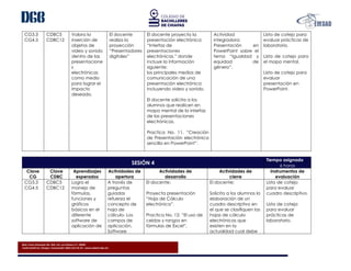 Blvd. Presa Chicoasén No. 950. Col. Las Palmas C.P. 29040
Tuxtla Gutiérrez, Chiapas. Conmutador (961) 614-25-55 - www.cobach.edu.mx
CG3.3
CG4.5
CDBC5
CDBC12
Valora la
inserción de
objetos de
video y sonido
dentro de las
presentacione
s
electrónicas
como medio
para lograr el
impacto
deseado.
El docente
realiza la
proyección
“Presentadores
digitales”
El docente proyecta la
presentación electrónica
“Interfaz de
presentaciones
electrónicas.” donde
incluye la información
siguiente:
los principales medios de
comunicación de una
presentación electrónica
incluyendo video y sonido.
El docente solicita a los
alumnos que realicen en
mapa mental de la interfaz
de las presentaciones
electrónicas.
Practica No. 11. “Creación
de Presentación electrónica
sencilla en PowerPoint”.
Actividad
integradora:
Presentación en
PowerPoint sobre el
tema “Igualdad y
equidad de
género”.
Lista de cotejo para
evaluar prácticas de
laboratorio.
Lista de cotejo para
el mapa mental.
Lista de cotejo para
evaluar
presentación en
PowerPoint.
SESIÓN 4
Tiempo asignado
6 horas
Clave
CG
Clave
CDBC
Aprendizajes
esperados
Actividades de
apertura
Actividades de
desarrollo
Actividades de
cierre
Instrumentos de
evaluación
CG3.3
CG4.5
CDBC5
CDBC12
Logra el
manejo de
fórmulas,
funciones y
gráficos
básicos en el
diferente
software de
aplicación de
A través de
preguntas
guiadas
refuerza el
concepto de
hoja de
cálculo. Los
campos de
aplicación,
Software
El docente:
Proyecta presentación
“Hoja de Cálculo
electrónica”.
Practica No. 12: “El uso de
celdas y rangos en
fórmulas de Excel”.
El docente:
Solicita a los alumnos la
elaboración de un
cuadro descriptivo en
el que se clasifiquen las
hojas de cálculo
electrónicas que
existen en la
actualidad cual debe
Lista de cotejo
para evaluar
cuadro descriptivo.
Lista de cotejo
para evaluar
prácticas de
laboratorio.
 