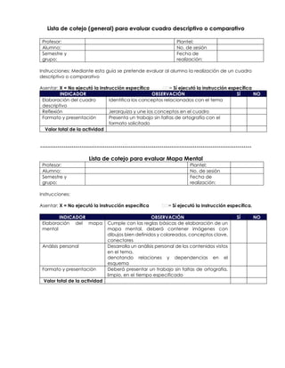Lista de cotejo (general) para evaluar cuadro descriptivo o comparativo
Profesor: Plantel:
Alumno: No. de sesión
Semestre y
grupo:
Fecha de
realización:
Instrucciones: Mediante esta guía se pretende evaluar al alumno la realización de un cuadro
descriptivo o comparativo
Asentar: X = No ejecutó la instrucción específica = Sí ejecutó la instrucción específica
INDICADOR OBSERVACIÓN SÍ NO
Elaboración del cuadro
descriptivo
Identifica los conceptos relacionados con el tema
Reflexión Jerarquiza y une los conceptos en el cuadro
Formato y presentación Presenta un trabajo sin faltas de ortografía con el
formato solicitado
Valor total de la actividad
------------------------------------------------------------------------------------------------------------
Lista de cotejo para evaluar Mapa Mental
Profesor: Plantel:
Alumno: No. de sesión
Semestre y
grupo:
Fecha de
realización:
Instrucciones:
Asentar: X = No ejecutó la instrucción específica = Sí ejecutó la instrucción específica.
INDICADOR OBSERVACIÓN SÍ NO
Elaboración del mapa
mental
Cumple con las reglas básicas de elaboración de un
mapa mental, deberá contener imágenes con
dibujos bien definidos y coloreados, conceptos clave,
conectores
Análisis personal Desarrolla un análisis personal de los contenidos vistos
en el tema,
denotando relaciones y dependencias en el
esquema
Formato y presentación Deberá presentar un trabajo sin faltas de ortografía,
limpio, en el tiempo especificado
Valor total de la actividad
 