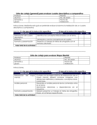 Lista de cotejo (general) para evaluar cuadro descriptivo o comparativo
Profesor: Plantel:
Alumno: No. de sesión
Semestre y
grupo:
Fecha de
realización:
Instrucciones: Mediante esta guía se pretende evaluar al alumno la realización de un cuadro
descriptivo o comparativo
Asentar: X = No ejecutó la instrucción específica = Sí ejecutó la instrucción específica
INDICADOR OBSERVACIÓN SÍ NO
Elaboración del cuadro
descriptivo
Identifica los conceptos relacionados con el tema.
Reflexión Jerarquiza y une los conceptos en el cuadro.
Formato y presentación Presenta un trabajo sin faltas de ortografía con el
formato solicitado.
Valor total de la actividad
------------------------------------------------------------------------------------------------------------
Lista de cotejo para evaluar Mapa Mental
Profesor: Plantel:
Alumno: No. de sesión
Semestre y
grupo:
Fecha de
realización:
Instrucciones:
Asentar: X = No ejecutó la instrucción específica = Sí ejecutó la instrucción específica
INDICADOR OBSERVACIÓN SÍ NO
Elaboración del mapa
mental.
Cumple con las reglas básicas de elaboración de un
mapa mental, deberá contener imágenes con
dibujos bien definidos y coloreados, conceptos clave,
conectores.
Análisis personal. Desarrolla un análisis personal de los contenidos vistos
en el tema,
denotando relaciones y dependencias en el
esquema.
Formato y presentación. Deberá presentar un trabajo sin faltas de ortografía,
limpio, en el tiempo especificado.
Valor total de la actividad
 