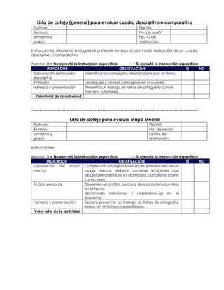 Lista de cotejo (general) para evaluar cuadro descriptivo o comparativo
Profesor: Plantel:
Alumno: No. de sesión
Semestre y
grupo:
Fecha de
realización:
Instrucciones: Mediante esta guía se pretende evaluar al alumno la realización de un cuadro
descriptivo o comparativo
Asentar: X = No ejecutó la instrucción específica = Sí ejecutó la instrucción específica
INDICADOR OBSERVACIÓN SÍ NO
Elaboración del cuadro
descriptivo
Identifica los conceptos relacionados con el tema.
Reflexión Jerarquiza y une los conceptos en el cuadro.
Formato y presentación Presenta un trabajo sin faltas de ortografía con el
formato solicitado.
Valor total de la actividad
------------------------------------------------------------------------------------------------------------
Lista de cotejo para evaluar Mapa Mental
Profesor: Plantel:
Alumno: No. de sesión
Semestre y
grupo:
Fecha de
realización:
Instrucciones:
Asentar: X = No ejecutó la instrucción específica = Sí ejecutó la instrucción específica
INDICADOR OBSERVACIÓN SÍ NO
Elaboración del mapa
mental.
Cumple con las reglas básicas de elaboración de un
mapa mental, deberá contener imágenes con
dibujos bien definidos y coloreados, conceptos clave,
conectores.
Análisis personal. Desarrolla un análisis personal de los contenidos vistos
en el tema,
denotando relaciones y dependencias en el
esquema.
Formato y presentación. Deberá presentar un trabajo sin faltas de ortografía,
limpio, en el tiempo especificado.
Valor total de la actividad
 
