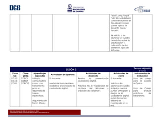 Blvd. Presa Chicoasén No. 950. Col. Las Palmas C.P. 29040
Tuxtla Gutiérrez, Chiapas. Conmutador (961) 614-25-55 - www.cobach.edu.mx
*.exe,*.bmp,*.mp4,
*.vlc; la cual deberá
contener además el
tipo de archivo en
que se aplica de
acuerdo con su
función.
Se solicita a los
alumnos un cuadro
descriptivo sobre la
clasificación y
aplicación de los
diferentes tipos de
Software.
SESIÓN 3
Tiempo asignado
3 horas
Clave
CG
Clave
CDBC
Aprendizajes
esperados
Actividades de apertura
Actividades de
desarrollo
Actividades de
cierre
Instrumentos de
evaluación
CG3.3
CG4.5
CG5.1
CDBC1
CDBC9
CDBC12
Utiliza la
computadora
como una
herramienta
para el
desarrollo de
tareas
específicas.
Argumenta de
forma ética y
El docente:
Mediante lluvia de ideas
establece el concepto de
ciudadanía digital.
Realiza la presentación
ciudadanía digital.
Práctica No. 3: “Explorador de
archivos del Windows y
creación de carpetas”.
El docente:
Solicita a los
alumnos un cuadro
sinóptico con los
puntos principales y
riesgos de la
ciudadanía digital,
esta información
deberá ser
investigada en la
red.
Lista de cotejo
para el cuadro
sinóptico.
Lista de Cotejo
para evaluar
prácticas de
laboratorio.
 