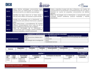 Blvd. Presa Chicoasén No. 950. Col. Las Palmas C.P. 29040
Tuxtla Gutiérrez, Chiapas. Conmutador (961) 614-25-55 - www.cobach.edu.mx
CG 4.2
Aplica distintas estrategias comunicativas según
quienes sean sus interlocutores, el contexto en el
que se encuentra y los objetivos que persigue
CDBC7
Valora y describe el papel del arte, la literatura y los medios de
comunicación en la recreación o la transformación de una cultura,
teniendo en cuenta los propósitos comunicativos de distintos
géneros
CG 4.3
Identiﬁca las ideas clave en un texto clave o
discurso oral e inﬁere conclusiones a partir de ellas CDBC12
Utiliza las tecnologías de la información y comunicación para
investigar, resolver problemas, producir materiales y trasmitir
información
CG 4.5
Maneja las tecnologías de la información y la
comunicación para obtener información y expresar
ideas
CG5.1
Sigue instrucciones y procedimientos de manera
reflexiva, comprendiendo como cada uno de sus
pasos contribuye al alcance de un objetivo
CG 5.6
Utiliza las tecnologías de la información y
comunicación para investigar, resolver problemas,
producir materiales y trasmitir información
ELEMENTOS INTEGRADORES A DESARROLLAR EN EL BLOQUE
Interdisciplinariedad
Ética I Eje Transversal Tema del Eje Transversal
Taller de Lectura y Redacción I. Social Optimización en la búsqueda de información
Inglés I Ambiental
Metodología de la investigación Salud
Habilidades lectoras
MOMENTOS Y TIPOS DE EVALUACIÓN POR SESIÓN
Sesiones
Diagnóstica Formativa Sumativa Autoevaluación Coevaluación Heteroevaluación
1 1 3 1 1 2
SESIÓN 1
Tiempo asignado
3 horas
Clave
CG
Clave
CDBC
Aprendizajes
esperados
Actividades de
apertura
Actividades de desarrollo Actividades de
cierre
Instrumentos de
evaluación
CG4.5
CG5.1
CDBC12 Explica las
diferencias,
propiedades
El docente: El docente: El docente:
 
