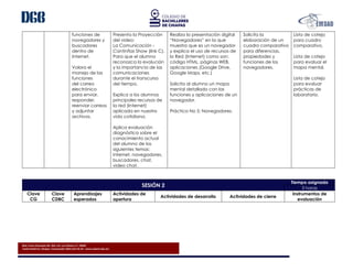 Blvd. Presa Chicoasén No. 950. Col. Las Palmas C.P. 29040
Tuxtla Gutiérrez, Chiapas. Conmutador (961) 614-25-55 - www.cobach.edu.mx
funciones de
navegadores y
buscadores
dentro de
Internet.
Valora el
manejo de las
funciones
del correo
electrónico
para enviar,
responder,
reenviar correos
y adjuntar
archivos.
Presenta la Proyección
del video:
La Comunicación -
Cantinflas Show (link C).
Para que el alumno
reconozca la evolución
y la importancia de las
comunicaciones
durante el transcurso
del tiempo.
Explica a los alumnos
principales recursos de
la red (Internet)
aplicada en nuestra
vida cotidiana.
Aplica evaluación
diagnóstica sobre el
conocimiento actual
del alumno de los
siguientes temas:
Internet, navegadores,
buscadores, chat,
video chat.
Realiza la presentación digital
“Navegadores” en la que
muestra que es un navegador
y explica el uso de recursos de
la Red (Internet) como son:
código HTML, páginas WEB,
aplicaciones (Google Drive,
Google Maps, etc.)
Solicita al alumno un mapa
mental detallado con las
funciones y aplicaciones de un
navegador.
Práctica No 5: Navegadores.
Solicita la
elaboración de un
cuadro comparativo
para diferencias,
propiedades y
funciones de los
navegadores.
Lista de cotejo
para cuadro
comparativo.
Lista de cotejo
para evaluar el
mapa mental.
Lista de cotejo
para evaluar
prácticas de
laboratorio.
SESIÓN 2
Tiempo asignado
3 horas
Clave
CG
Clave
CDBC
Aprendizajes
esperados
Actividades de
apertura
Actividades de desarrollo Actividades de cierre
Instrumentos de
evaluación
 