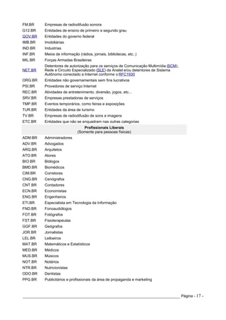 FM.BR     Empresas de radiodifusão sonora
G12.BR    Entidades de ensino de primeiro e segundo grau
GOV.BR    Entidades do governo federal
IMB.BR    Imobiliárias
IND.BR    Industrias
INF.BR    Meios de informação (rádios, jornais, bibliotecas, etc..)
MIL.BR    Forças Armadas Brasileiras
          Detentores de autorização para os serviços de Comunicação Multimídia (SCM),
NET.BR    Rede e Circuito Especializado (SLE) da Anatel e/ou detentores de Sistema
          Autônomo conectado a Internet conforme o RFC1930
ORG.BR    Entidades não governamentais sem fins lucrativos
PSI.BR    Provedores de serviço Internet
REC.BR    Atividades de entretenimento, diversão, jogos, etc...
SRV.BR    Empresas prestadoras de serviços
TMP.BR    Eventos temporários, como feiras e exposições
TUR.BR    Entidades da área de turismo
TV.BR     Empresas de radiodifusão de sons e imagens
ETC.BR    Entidades que não se enquadram nas outras categorias
                                 Profissionais Liberais
                              (Somente para pessoas físicas)
ADM.BR    Administradores
ADV.BR    Advogados
ARQ.BR    Arquitetos
ATO.BR    Atores
BIO.BR    Biólogos
BMD.BR    Biomédicos
CIM.BR    Corretores
CNG.BR    Cenógrafos
CNT.BR    Contadores
ECN.BR    Economistas
ENG.BR    Engenheiros
ETI.BR    Especialista em Tecnologia da Informação
FND.BR    Fonoaudiólogos
FOT.BR    Fotógrafos
FST.BR    Fisioterapeutas
GGF.BR    Geógrafos
JOR.BR    Jornalistas
LEL.BR    Leiloeiros
MAT.BR    Matemáticos e Estatísticos
MED.BR    Médicos
MUS.BR    Músicos
NOT.BR    Notários
NTR.BR    Nutricionistas
ODO.BR    Dentistas
PPG.BR    Publicitários e profissionais da área de propaganda e marketing



_____________________________________________________________________ Página - 17 -
 