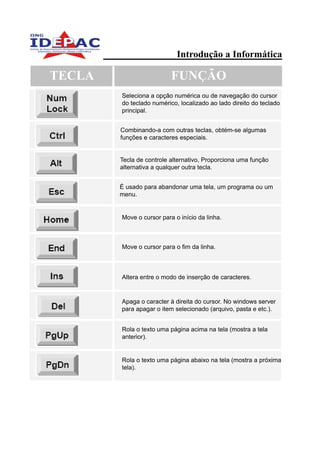 Introdução a Informática

TECLA                     FUNÇÃO
        Seleciona a opção numérica ou de navegação do cursor
        do teclado numérico, localizado ao lado direito do teclado
        principal.


        Combinando-a com outras teclas, obtém-se algumas
        funções e caracteres especiais.


        Tecla de controle alternativo, Proporciona uma função
        alternativa a qualquer outra tecla.


        É usado para abandonar uma tela, um programa ou um
        menu.


        Move o cursor para o início da linha.



        Move o cursor para o fim da linha.



        Altera entre o modo de inserção de caracteres.


        Apaga o caracter à direita do cursor. No windows server
        para apagar o item selecionado (arquivo, pasta e etc.).


        Rola o texto uma página acima na tela (mostra a tela
        anterior).


        Rola o texto uma página abaixo na tela (mostra a próxima
        tela).
 