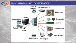 AULA 1 – FUNDAMENTOS DA INFORMÁTICA
 