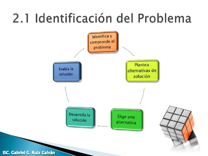 Metodología de solución. Geraldo Informatica II 2017