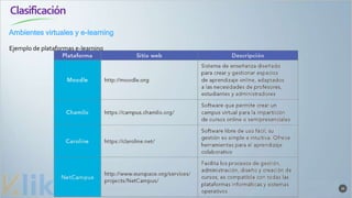 Clasificación
30
Ejemplo de plataformas e-learning
Ambientes virtuales y e-learning
 
