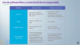 Usodesoftwarelibreycomercialdeformaresponsable
35
 