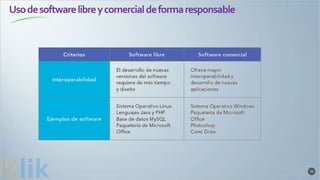 Usodesoftwarelibreycomercialdeformaresponsable
36
 