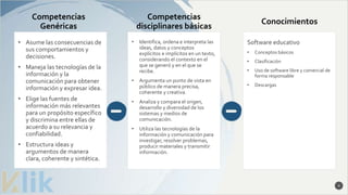 Competencias
Genéricas
• Asume las consecuencias de
sus comportamientos y
decisiones.
• Maneja las tecnologías de la
información y la
comunicación para obtener
información y expresar idea.
• Elige las fuentes de
información más relevantes
para un propósito específico
y discrimina entre ellas de
acuerdo a su relevancia y
confiabilidad.
• Estructura ideas y
argumentos de manera
clara, coherente y sintética.
Competencias
disciplinares básicas
• Identifica, ordena e interpreta las
ideas, datos y conceptos
explícitos e implícitos en un texto,
considerando el contexto en el
que se generó y en el que se
recibe.
• Argumenta un punto de vista en
público de manera precisa,
coherente y creativa.
• Analiza y compara el origen,
desarrollo y diversidad de los
sistemas y medios de
comunicación.
• Utiliza las tecnologías de la
información y comunicación para
investigar, resolver problemas,
producir materiales y transmitir
información.
Conocimientos
Software educativo
• Conceptos básicos
• Clasificación
• Uso de software libre y comercial de
forma responsable
• Descargas
4
 