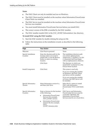 Installing and Setting Up the DAC Platform


                     Notes
                     ■    The DAC Client can only be installed and run on Windows.
                     ■    The DAC Client must be installed on the machine where Informatica PowerCenter
                          Client Tools was installed.
                     ■    The DAC Server must be installed on the machine where Informatica PowerCenter
                          Services was installed.
                     ■    You must install Informatica PowerCenter Services before you install DAC.
                     ■    The correct version of the JDK is installed by the DAC installer.
                     ■    The DAC installer installs DAC in the DAC_HOMEbifoundationdac directory.
                     To install DAC using the DAC installer
                     1.   Start the DAC installer by double-clicking the setup.exe file.
                     2.   Follow the instructions on the installation wizard, as described in the following
                          table:

                     Page                      Your Action                        Notes
                     Welcome                   Click Next to proceed.             None.
                     Specify Installation      Enter the absolute path for the    The installation directory path
                     Location                  location where you want to         can contain alphanumeric,
                                               install DAC or use the Browse      underscore (_), hyphen (-) or dot
                                               button to select an existing       (.) characters and must begin
                                               location.                          with an alphanumeric character.
                                               Click Next.                        The directory in which you
                                                                                  install DAC is referred to as the
                                                                                  Oracle Home location.
                     Install Component         Click Next.                        This screen is read only.
                                                                                  If you are running the installer
                                                                                  on Windows, the DAC Client
                                                                                  and Server will be installed.
                                                                                  If you are running the installer
                                                                                  on Linux, the DAC Server will
                                                                                  be installed.
                     Specify Informatica       Select Informatica version 8.x,    Select the 8.x option to install
                     Version                   and then click Next.               DAC with Informatica
                                                                                  PowerCenter V9.0.1 with Hotfix
                                                                                  2.
                     Specify Informatica       Enter or browse for the location   DAC Server and Informatica
                     Location                  of the following:                  PowerCenter Services must be
                                                                                  co-located. Therefore, the
                                               ■   Informatica PowerCenter
                                                                                  Informatica PowerCenter
                                                   Services (for example,
                                                                                  Services must be on a local drive.
                                                   INFA_HOMEserver).
                                               ■   Informatica PowerCenter
                                                   domain file (for example,
                                                   INFA_
                                                   HOMEdomains.infa).




4-36 Oracle Business Intelligence Applications Installation Guide for Informatica PowerCenter Users
 