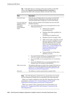 Configuring the DAC Server



                             Tip: If the DAC Server is running on the same machine as the DAC
                             Client, click Populate from preconfigured client connection to
                             populate the fields with connection details from the DAC Client.


                   Field                    Description
                   Connection type          Select the type of database that you are using to store the DAC
                                            metadata repository. Depending on what type you select, the
                                            connection details below change (see Connection fields below).
                   Connection fields (for   Specify connection details for the database that stores the DAC
                   example, Instance,       metadata repository.
                   TNS Name,
                                            ■   If you select Oracle (Thin), you are prompted below for the
                   Connection
                                                following information:
                   string/Database
                   name.                                            ■   Instance (for example,
                                                                        mymachinename).
                                                                    ■   Database Host (fully qualified, for
                                                                        example,
                                                                        mymachine.us.company.com).
                                                                    ■   Database Port (for example, 1521).
                                                                    ■   Table owner name, using the account
                                                                        that you created a database to store
                                                                        the DAC Repository (for example,
                                                                        DAC). For more information, see
                                                                        Section 4.4.1, "Create Databases for
                                                                        Oracle BI Applications and
                                                                        Informatica PowerCenter
                                                                        Components".
                                                                    ■   Password (that is, for the above
                                                                        database account).
                                            ■   If you select Oracle (OCI8), you are prompted below for a TNS
                                                name (for example, mymachinename@host.com).
                                            ■   If you select DB2, you are prompted below for a Connection
                                                string.
                                            ■   If you select MS SQL Server, you are prompted below for a
                                                Database name (for example, mydacdatabase).
                   Table owner name         The database table name or instance (for example, DAC) that you
                                            created to store the DAC Repository (for more information, see
                                            Section 4.4.1, "Create Databases for Oracle BI Applications and
                                            Informatica PowerCenter Components").
                   Password                 The database or instance password (for example, DAC).



                             Note: The DAC Repository details that you specify here must match
                             the DAC Repository details that you specified in the following tasks:
                              - When you created a database to store the DAC Repository (for more
                             information, see Section 4.4.1, "Create Databases for Oracle BI
                             Applications and Informatica PowerCenter Components").
                             - When you created a DAC connection (for more information, see
                             Section 4.8.1, "Logging into DAC and Creating a Connection to the
                             DAC Repository").


4-54 Oracle Business Intelligence Applications Installation Guide for Informatica PowerCenter Users
 