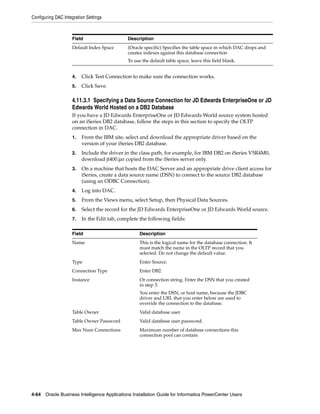 Configuring DAC Integration Settings



                    Field                    Description
                    Default Index Space      (Oracle specific) Specifies the table space in which DAC drops and
                                             creates indexes against this database connection
                                             To use the default table space, leave this field blank.


                    4.   Click Test Connection to make sure the connection works.
                    5.   Click Save.

                    4.11.3.1 Specifying a Data Source Connection for JD Edwards EnterpriseOne or JD
                    Edwards World Hosted on a DB2 Database
                    If you have a JD Edwards EnterpriseOne or JD Edwards World source system hosted
                    on an iSeries DB2 database, follow the steps in this section to specify the OLTP
                    connection in DAC.
                    1.   From the IBM site, select and download the appropriate driver based on the
                         version of your iSeries DB2 database.
                    2.   Include the driver in the class path, for example, for IBM DB2 on iSeries V5R4M0,
                         download jt400.jar copied from the iSeries server only.
                    3.   On a machine that hosts the DAC Server and an appropriate drive client access for
                         iSeries, create a data source name (DSN) to connect to the source DB2 database
                         (using an ODBC Connection).
                    4.   Log into DAC.
                    5.   From the Views menu, select Setup, then Physical Data Sources.
                    6.   Select the record for the JD Edwards EnterpriseOne or JD Edwards World source.
                    7.   In the Edit tab, complete the following fields:

                    Field                          Description
                    Name                           This is the logical name for the database connection. It
                                                   must match the name in the OLTP record that you
                                                   selected. Do not change the default value.
                    Type                           Enter Source.
                    Connection Type                Enter DB2.
                    Instance                       Or connection string. Enter the DSN that you created
                                                   in step 3.
                                                   You enter the DSN, or host name, because the JDBC
                                                   driver and URL that you enter below are used to
                                                   override the connection to the database.
                    Table Owner                    Valid database user.
                    Table Owner Password           Valid database user password.
                    Max Num Connections            Maximum number of database connections this
                                                   connection pool can contain.




4-64 Oracle Business Intelligence Applications Installation Guide for Informatica PowerCenter Users
 
