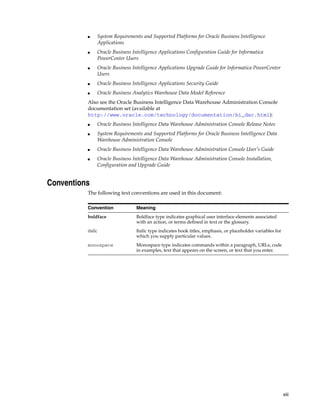 ■    System Requirements and Supported Platforms for Oracle Business Intelligence
               Applications
          ■    Oracle Business Intelligence Applications Configuration Guide for Informatica
               PowerCenter Users
          ■    Oracle Business Intelligence Applications Upgrade Guide for Informatica PowerCenter
               Users
          ■    Oracle Business Intelligence Applications Security Guide
          ■    Oracle Business Analytics Warehouse Data Model Reference
          Also see the Oracle Business Intelligence Data Warehouse Administration Console
          documentation set (available at
          http://www.oracle.com/technology/documentation/bi_dac.html):
          ■    Oracle Business Intelligence Data Warehouse Administration Console Release Notes
          ■    System Requirements and Supported Platforms for Oracle Business Intelligence Data
               Warehouse Administration Console
          ■    Oracle Business Intelligence Data Warehouse Administration Console User’s Guide
          ■    Oracle Business Intelligence Data Warehouse Administration Console Installation,
               Configuration and Upgrade Guide


Conventions
          The following text conventions are used in this document:

          Convention             Meaning
          boldface               Boldface type indicates graphical user interface elements associated
                                 with an action, or terms defined in text or the glossary.
          italic                 Italic type indicates book titles, emphasis, or placeholder variables for
                                 which you supply particular values.
          monospace              Monospace type indicates commands within a paragraph, URLs, code
                                 in examples, text that appears on the screen, or text that you enter.




                                                                                                             xiii
 