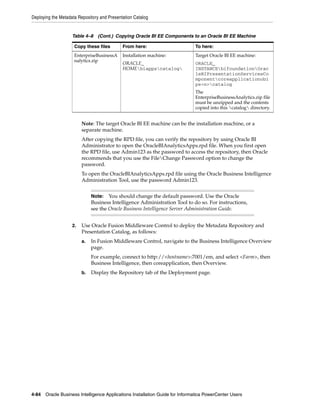 Deploying the Metadata Repository and Presentation Catalog


                    Table 4–8 (Cont.) Copying Oracle BI EE Components to an Oracle BI EE Machine

                     Copy these files        From here:                      To here:
                     EnterpriseBusinessA     Installation machine:           Target Oracle BI EE machine:
                     nalytics.zip
                                             ORACLE_                         ORACLE_
                                             HOMEbiappscatalog            INSTANCEbifoundationOrac
                                                                             leBIPresentationServicesCo
                                                                             mponentcoreapplicationobi
                                                                             ps<n>catalog
                                                                             The
                                                                             EnterpriseBusinessAnalytics.zip file
                                                                             must be unzipped and the contents
                                                                             copied into this catalog directory.


                         Note: The target Oracle BI EE machine can be the installation machine, or a
                         separate machine.
                         After copying the RPD file, you can verify the repository by using Oracle BI
                         Administrator to open the OracleBIAnalyticsApps.rpd file. When you first open
                         the RPD file, use Admin123 as the password to access the repository, then Oracle
                         recommends that you use the FileChange Password option to change the
                         password.
                         To open the OracleBIAnalyticsApps.rpd file using the Oracle Business Intelligence
                         Administration Tool, use the password Admin123.


                              Note:   You should change the default password. Use the Oracle
                              Business Intelligence Administration Tool to do so. For instructions,
                              see the Oracle Business Intelligence Server Administration Guide.


                    2.   Use Oracle Fusion Middleware Control to deploy the Metadata Repository and
                         Presentation Catalog, as follows:
                         a.   In Fusion Middleware Control, navigate to the Business Intelligence Overview
                              page.
                              For example, connect to http://<hostname>:7001/em, and select <Farm>, then
                              Business Intelligence, then coreapplication, then Overview.
                         b.   Display the Repository tab of the Deployment page.




4-84 Oracle Business Intelligence Applications Installation Guide for Informatica PowerCenter Users
 