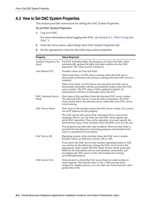 How to Set DAC System Properties



A.3 How to Set DAC System Properties
                   This section provides instructions for setting the DAC System Properties.
                   To set DAC System Properties
                   1.   Log in to DAC.
                        For more information about logging into DAC, see Section A.1, "How to Log into
                        DAC.").
                   2.   From the Views menu, select Setup, then DAC System Properties tab.
                   3.   Set the appropriate values for the following system properties:

                   Property                Value Required
                   Analyze Frequency (in   For DAC metadata tables, the frequency (in days) the DAC client
                   days)                   automatically updates the table and index statistics for the DAC
                                           repository. The value must be numerical.
                   Auto Restart ETL        Possible values are True and False.
                                           When set to True: An ETL that is running when the DAC server
                                           abnormally terminates will continue running when the DAC server is
                                           restarted.
                                           When set to False: An ETL that is running when the DAC server
                                           abnormally terminates will not automatically restart when the DAC
                                           server restarts. The ETL status will be updated to Failed. An
                                           administrator will have to manually restart the ETL.
                   DAC Alternate Server    Host name of the machine where the alternate DAC server resides.
                   Hosts                   The alternate DAC server is used for failover purposes. The DAC
                                           client cannot talk to the alternate server unless the main DAC server
                                           is not running.
                   DAC Server Hosts        Host name of the machine where the DAC server resides. You cannot
                                           use an IP address for this property.
                                           The DAC server and a given DAC repository have a one-to-one
                                           mapping. That is, you can only run one DAC server against any
                                           given DAC repository. Thus, in the repository you must specify the
                                           network host name of the machine where the DAC sever is to be run.
                                           This property also takes the value localhost. However, this value is
                                           provided for development and testing purposes and should not be
                                           used in a production environment.
                   DAC Server OS           Operating system of the machine where the DAC server resides.
                                           Possible values are Windows, Solaris, HP, or AIX.
                                           If you move the DAC server from another operating system to AIX,
                                           you need to do the following: change the DAC server host to the
                                           appropriate value; restart the DAC client; reenter all the password
                                           fields for the Informatica servers and database connections; and
                                           reconfigure the DAC server on the AIX machine by running
                                           serverSetupPrompt.sh.
                   DAC Server Port         Network port to which the DAC server binds in order to listen to
                                           client requests. The default value is 3141. If this port has been
                                           assigned to another process, you can enter any numerical port value
                                           greater than 1024.




A-4 Oracle Business Intelligence Applications Installation Guide for Informatica PowerCenter Users
 