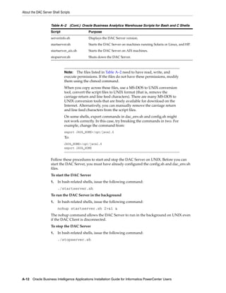 About the DAC Server Shell Scripts


                    Table A–2 (Cont.) Oracle Business Analytics Warehouse Scripts for Bash and C Shells
                    Script                   Purpose
                    serverinfo.sh            Displays the DAC Server version.
                    startserver.sh           Starts the DAC Server on machines running Solaris or Linux, and HP.
                    startserver_aix.sh       Starts the DAC Server on AIX machines.
                    stopserver.sh            Shuts down the DAC Server.



                              Note:  The files listed in Table A–2 need to have read, write, and
                              execute permissions. If the files do not have these permissions, modify
                              them using the chmod command.
                              When you copy across these files, use a MS-DOS to UNIX conversion
                              tool, convert the script files to UNIX format (that is, remove the
                              carriage return and line feed characters). There are many MS-DOS to
                              UNIX conversion tools that are freely available for download on the
                              Internet. Alternatively, you can manually remove the carriage return
                              and line feed characters from the script files.
                              On some shells, export commands in dac_env.sh and config.sh might
                              not work correctly. In this case, try breaking the commands in two. For
                              example, change the command from:
                              export JAVA_HOME=/opt/java1.6
                              To:
                              JAVA_HOME=/opt/java1.6
                              export JAVA_HOME


                    Follow these procedures to start and stop the DAC Server on UNIX. Before you can
                    start the DAC Server, you must have already configured the config.sh and dac_env.sh
                    files.
                    To start the DAC Server
                    1.   In bash-related shells, issue the following command:
                         ./startserver.sh
                    To run the DAC Server in the background
                    1.   In bash-related shells, issue the following command:
                         nohup startserver.sh 2>&1 &
                    The nohup command allows the DAC Server to run in the background on UNIX even
                    if the DAC Client is disconnected.
                    To stop the DAC Server
                    1.   In bash-related shells, issue the following command:
                         ./stopserver.sh




A-12 Oracle Business Intelligence Applications Installation Guide for Informatica PowerCenter Users
 