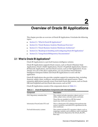 2
                  Overview of Oracle BI Applications
                  2




            This chapter provides an overview of Oracle BI Applications. It includes the following
            topics:
            ■   Section 2.1, "What Is Oracle BI Applications?"
            ■   Section 2.2, "Oracle Business Analytics Warehouse Overview"
            ■   Section 2.3, "Oracle Business Analytics Warehouse Architecture"
            ■   Section 2.4, "Roadmap to Installing and Configuring Oracle BI Applications"
            ■   Section 2.5, "Using Oracle BI Repository Documentation"


2.1 What Is Oracle BI Applications?
            Oracle BI Applications is a pre-built business intelligence solution.
            Oracle BI Applications supports Oracle sources, such as Oracle E-Business Suite
            Applications, Oracle’s Siebel Applications, Oracle’s PeopleSoft Applications, Oracle’s
            JD Edwards Applications, and non-Oracle sources, such as SAP Applications. If you
            already own one of the above applications, you can purchase Oracle Business
            Intelligence Enterprise Edition and Oracle BI Applications to work with the
            application.
            Oracle BI Applications also provides complete support for enterprise data, including
            financial, supply chain, workforce, and procurement and spend sources. These
            enterprise applications typically source from both Oracle data sources, such as Oracle
            EBS and PeopleSoft and non-Oracle data sources, such as SAP.
            Oracle BI Applications consists of the components shown in Table 2–1.

            Table 2–1    Oracle BI Applications Components (with Informatica/DAC)
            Component                             Description
            DAC Repository metadata files         This content includes repository objects such as
                                                  tables, subject areas, execution plans, and tasks.
                                                  These files are installed in a ZIP file named
                                                  export.zip, which you must extract.
            Informatica PowerCenter ETL tool      This is a third-party ETL platform that performs the
                                                  extract, transform, and load (ETL) operations for the
                                                  data warehouse.
            Pre-built Informatica content         This content includes ETL repository objects, such as
                                                  mappings, sessions, and workflows, and is contained
                                                  in the Informatica Repository file (Oracle_BI_DW_
                                                  Base.rep).



                                                                 Overview of Oracle BI Applications 2-1
 