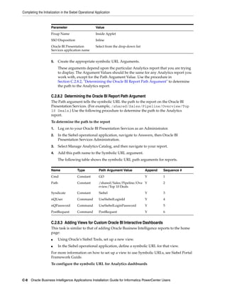 Completing the Initialization in the Siebel Operational Application



                      Parameter                         Value
                      Fixup Name                        Inside Applet
                      SSO Disposition                   Inline
                      Oracle BI Presentation            Select from the drop-down list
                      Services application name


                      5.   Create the appropriate symbolic URL Arguments.
                           These arguments depend upon the particular Analytics report that you are trying
                           to display. The Argument Values should be the same for any Analytics report you
                           work with, except for the Path Argument Value. Use the procedure in
                           Section C.2.8.2, "Determining the Oracle BI Report Path Argument" to determine
                           the path to the Analytics report.

                      C.2.8.2 Determining the Oracle BI Report Path Argument
                      The Path argument tells the symbolic URL the path to the report on the Oracle BI
                      Presentation Services. (For example, /shared/Sales/Pipeline/Overview/Top
                      10 Deals.) Use the following procedure to determine the path to the Analytics
                      report.
                      To determine the path to the report
                      1.   Log on to your Oracle BI Presentation Services as an Administrator.
                      2.   In the Siebel operational application, navigate to Answers, then Oracle BI
                           Presentation Services Administration.
                      3.   Select Manage Analytics Catalog, and then navigate to your report.
                      4.   Add this path name to the Symbolic URL argument.
                           The following table shows the symbolic URL path arguments for reports.

                      Name                Type            Path Argument Value            Append   Sequence #
                      Cmd                 Constant        GO                             Y        1
                      Path                Constant        /shared/Sales/Pipeline/Ove Y            2
                                                          rview/Top 10 Deals
                      Syndicate           Constant        Siebel                         Y        3
                      nQUser              Command         UseSiebelLoginId               Y        4
                      nQPassword          Command         UseSiebelLoginPassword         Y        5
                      PostRequest         Command         PostRequest                    Y        6


                      C.2.8.3 Adding Views for Custom Oracle BI Interactive Dashboards
                      This task is similar to that of adding Oracle Business Intelligence reports to the home
                      page:
                      ■    Using Oracle's Siebel Tools, set up a new view.
                      ■    In the Siebel operational application, define a symbolic URL for that view.
                      For more information on how to set up a view to use Symbolic URLs, see Siebel Portal
                      Framework Guide.
                      To configure the symbolic URL for Analytics dashboards



C-8 Oracle Business Intelligence Applications Installation Guide for Informatica PowerCenter Users
 