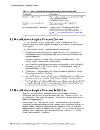 Oracle Business Analytics Warehouse Overview


                   Table 2–1 (Cont.) Oracle BI Applications Components (with Informatica/DAC)
                   Component                               Description
                   Pre-built metadata content              This metadata content is contained in the Oracle BI
                                                           Applications repository file
                                                           (OracleBIAnalyticsApps.rpd).
                   Pre-built reports and dashboard         This content is contained in the Oracle BI
                   content                                 Presentation Catalog.
                   Oracle Business Analytics Warehouse     The pre-built data warehouse that holds data
                                                           extracted, transformed, and loaded from the
                                                           transactional database. For more information, see
                                                           Section 2.2, "Oracle Business Analytics Warehouse
                                                           Overview."


2.2 Oracle Business Analytics Warehouse Overview
                   The Oracle Business Analytics Warehouse is a unified data repository for all
                   customer-centric data, which supports the analytical requirements of the supported
                   source systems.
                   The Oracle Business Analytics Warehouse includes the following:
                   ■    A complete relational enterprise data warehouse data model with numerous
                        pre-built star schemas encompassing many conformed dimensions and several
                        hundred fact tables.
                        For more information about the data warehouse data model, see the Oracle
                        Business Analytics Warehouse Data Model Reference.
                   ■    An open architecture to allow organizations to use third-party analytical tools in
                        conjunction with the Oracle Business Analytics Warehouse using the Oracle
                        Business Intelligence Server.
                   ■    Pre-built data extractors to incorporate data from external applications into the
                        Oracle Business Analytics Warehouse.
                   ■    A set of ETL (extract-transform-load) processes that takes data from a wide range
                        of source systems and creates the Oracle Business Analytics Warehouse tables.
                   ■    The Oracle Business Intelligence Data Warehouse Administration Console (DAC),
                        a centralized console for the set up, configuration, administration, loading, and
                        monitoring of the Oracle Business Analytics Warehouse.


2.3 Oracle Business Analytics Warehouse Architecture
                   High-level analytical queries, like those commonly used in Oracle Business
                   Intelligence, scan and analyze large volumes of data using complex formulas. This
                   process can take a long time when querying a transactional database, which impacts
                   overall system performance.
                   For this reason, the Oracle Business Analytics Warehouse was constructed using
                   dimensional modeling techniques to allow for fast access to information required for
                   decision making. The Oracle Business Analytics Warehouse derives its data from
                   operational applications and uses Informatica PowerCenter to extract, transform, and
                   load data from various supported transactional database systems (OLTP) into the
                   Oracle Business Analytics Warehouse.




2-2 Oracle Business Intelligence Applications Installation Guide for Informatica PowerCenter Users
 