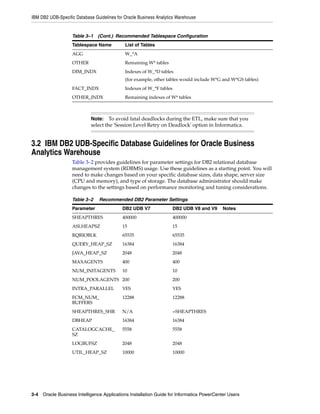 IBM DB2 UDB-Specific Database Guidelines for Oracle Business Analytics Warehouse


                   Table 3–1 (Cont.) Recommended Tablespace Configuration
                   Tablespace Name           List of Tables
                   AGG                       W_*A
                   OTHER                     Remaining W* tables
                   DIM_INDX                  Indexes of W_*D tables
                                             (for example, other tables would include W*G and W*GS tables)
                   FACT_INDX                 Indexes of W_*F tables
                   OTHER_INDX                Remaining indexes of W* tables



                            Note:    To avoid fatal deadlocks during the ETL, make sure that you
                            select the 'Session Level Retry on Deadlock' option in Informatica.


3.2 IBM DB2 UDB-Specific Database Guidelines for Oracle Business
Analytics Warehouse
                   Table 3–2 provides guidelines for parameter settings for DB2 relational database
                   management system (RDBMS) usage. Use these guidelines as a starting point. You will
                   need to make changes based on your specific database sizes, data shape, server size
                   (CPU and memory), and type of storage. The database administrator should make
                   changes to the settings based on performance monitoring and tuning considerations.

                   Table 3–2    Recommended DB2 Parameter Settings
                   Parameter                DB2 UDB V7                DB2 UDB V8 and V9   Notes
                   SHEAPTHRES               400000                    400000
                   ASLHEAPSZ                15                        15
                   RQRIOBLK                 65535                     65535
                   QUERY_HEAP_SZ            16384                     16384
                   JAVA_HEAP_SZ             2048                      2048
                   MAXAGENTS                400                       400
                   NUM_INITAGENTS           10                        10
                   NUM_POOLAGENTS 200                                 200
                   INTRA_PARALLEL           YES                       YES
                   FCM_NUM_                 12288                     12288
                   BUFFERS
                   SHEAPTHRES_SHR           N/A                       =SHEAPTHRES
                   DBHEAP                   16384                     16384
                   CATALOGCACHE_            5558                      5558
                   SZ
                   LOGBUFSZ                 2048                      2048
                   UTIL_HEAP_SZ             10000                     10000




3-4 Oracle Business Intelligence Applications Installation Guide for Informatica PowerCenter Users
 