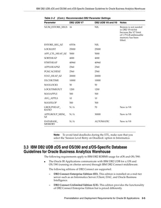 IBM DB2 UDB zOS and OS/390 and z/OS-Specific Database Guidelines for Oracle Business Analytics Warehouse


             Table 3–2 (Cont.) Recommended DB2 Parameter Settings
             Parameter               DB2 UDB V7              DB2 UDB V8 and V9       Notes
             NUM_ESTORE_SEGS 16                              NIL                     Restore is not needed
                                                                                     in DB2 V8 64-bit
                                                                                     because the V7 limit
                                                                                     of 1.75 GB addressable
                                                                                     memory has been
                                                                                     lifted.
             ESTORE_SEG_SZ           65536                   NIL
             LOCKLIST                25000                   25000
             APP_CTL_HEAP_SZ         5000                    5000
             SORTHEAP                4000                    4000
             STMTHEAP                40960                   40960
             APPLHEAPSZ              2560                    2560
             PCKCACHESZ              2560                    2560
             STAT_HEAP_SZ            20000                   20000
             DLCHKTIME               10000                   10000
             MAXLOCKS                50                      50
             LOCKTIMEOUT             1200                    1200
             MAXAPPLS                500                     500
             AVG_APPLS               10                      10
             MAXFILOP                500                     500
             GROUPHEAP_              N/A                     70                      New in V8
             RATIO
             APPGROUP_MEM_           N/A                     30000                   New in V8
             SZ
             DATABASE_               N/A                     AUTOMATIC               New in V8
             MEMORY



                      Note:    To avoid fatal deadlocks during the ETL, make sure that you
                      select the 'Session Level Retry on Deadlock' option in Informatica.


3.3 IBM DB2 UDB zOS and OS/390 and z/OS-Specific Database
Guidelines for Oracle Business Analytics Warehouse
             The following requirements apply to IBM DB2 RDBMS usage for zOS and OS/390:
             ■    The Oracle BI Applications communicate with IBM DB2 UDB for z/OS and
                  OS/390 (running on zSeries servers) through IBM DB2 Connect middleware.
                  The following editions of DB2 Connect are supported:
                  –   DB2 Connect Enterprise Edition (EE). This edition is installed on a mid-tier
                      server such as an Informatica Server/Client, DAC, and Oracle Business
                      Intelligence.
                  –   DB2 Connect Unlimited Edition (UE). This edition provides the functionality
                      of DB2 Connect Enterprise Edition but is priced differently.


                                Preinstallation and Deployment Requirements for Oracle BI Applications 3-5
 