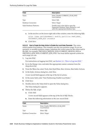 Partitioning Guidelines For Large Fact Tables



                     Field                                       Description
                     Name                                        Enter: Disable CURRENT_YEAR_WID
                                                                 Local Indexes
                     Type                                        Select: SQL
                     Database Connection                         Select: Target
                     Valid Database Platforms                    Double-click in the field to open the
                                                                 Supported Database Types dialog box, and
                                                                 select the appropriate database type.


                          c.   In the text box on the lower-right side of the window, enter the following SQL:
                               alter index getIndexName() modify partition PART_@DAC_
                               $$CURRECT_YEAR_WID unusable
                          d.   Click Save.

                     3.8.3.2.2 How to Create the Index Action to Enable the Local Index Parameter This index
                     action enables local indexes. This example uses the year partition range. If you use
                     quarterly or monthly partition ranges, substitute the correct name for the action and in
                     the SQL, for example, PREVIOUS_MONTH_WID/CURRENT_MONTH_WID or
                     PREVIOUS_QTR_WID/CURRENT_QTR_WID. You must define separate actions for
                     each range you use.
                     1.   Log into DAC.
                          For instructions on logging into DAC, see Section A.1, "How to Log into DAC."
                     2.   Go to the Design view, and select the appropriate custom container from the
                          drop-down list.
                     3.   From the Menu bar, select Tools, then Seed Data, then Actions, then Index Actions.
                     4.   In the Index Actions dialog box, click New.
                          A new record field appears at the top of the list of actions.
                     5.   In the name field, enter "Year Partitioning: Enable Local Index."
                     6.   Click Save.
                     7.   Double-click in the Value field to open the Value dialog box.
                          The Value dialog box appears.
                     8.   Define the SQL script:
                          a.   Click Add.
                               A new record field appears at the top of the list of SQL blocks.
                          b.   Enter the following information in the new record field:

                     Field                      Description
                     Name                       Enter: Enable PREVIOUS_YEAR_WID
                                                Local Indexes
                     Type                       Select: SQL
                     Database Connection        Select: Target




3-24 Oracle Business Intelligence Applications Installation Guide for Informatica PowerCenter Users
 