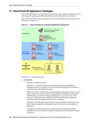About Oracle BI Applications Topologies



4.1 About Oracle BI Applications Topologies
                    Oracle BI Applications and Informatica PowerCenter can be deployed flexibly across a
                    wide range of topologies on different platforms and combinations of platforms.
                    This section describes a typical topology for an Oracle BI Applications deployment, as
                    illustrated in Figure 4–1.

                    Figure 4–1 Typical Topology for an Oracle BI Applications Deployment




                    In Figure 4–1, note the following:
                    ■    Installation
                         –    Machine A (Windows-only)
                              Machine A is a machine that has installed Oracle Business Intelligence
                              Enterprise Edition, on which you run the Oracle BI Applications installer to
                              install the Oracle BI Applications files.
                              Note: The instance of Oracle Business Intelligence Enterprise Edition does not
                              need to be the functional version of Oracle Business Intelligence Enterprise
                              Edition that you will use to deploy dashboards in your live system. This
                              instance is only required to enable the Oracle BI Applications installer to
                              install the Oracle BI Applications files onto a machine.
                              After the Oracle BI Applications files have been installed on Machine A, the
                              DAC Client is installed on Machine B, and the DAC Server is installed on
                              Machine C.
                              In addition, the following files are copied from the installation machine
                              (Machine A) to the Business Intelligence Deployment Tier (Machine Group F)
                              as follows:


4-2 Oracle Business Intelligence Applications Installation Guide for Informatica PowerCenter Users
 