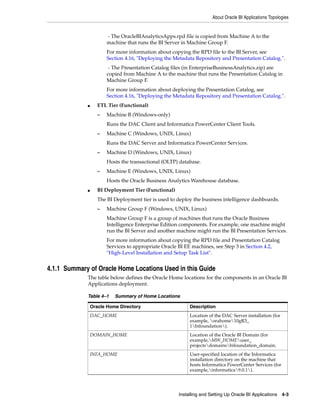 About Oracle BI Applications Topologies


                        - The OracleBIAnalyticsApps.rpd file is copied from Machine A to the
                        machine that runs the BI Server in Machine Group F.
                        For more information about copying the RPD file to the BI Server, see
                        Section 4.16, "Deploying the Metadata Repository and Presentation Catalog.".
                         - The Presentation Catalog files (in EnterpriseBusinessAnalytics.zip) are
                        copied from Machine A to the machine that runs the Presentation Catalog in
                        Machine Group F.
                        For more information about deploying the Presentation Catalog, see
                        Section 4.16, "Deploying the Metadata Repository and Presentation Catalog.".
             ■      ETL Tier (Functional)
                    –   Machine B (Windows-only)
                        Runs the DAC Client and Informatica PowerCenter Client Tools.
                    –   Machine C (Windows, UNIX, Linux)
                        Runs the DAC Server and Informatica PowerCenter Services.
                    –   Machine D (Windows, UNIX, Linux)
                        Hosts the transactional (OLTP) database.
                    –   Machine E (Windows, UNIX, Linux)
                        Hosts the Oracle Business Analytics Warehouse database.
             ■      BI Deployment Tier (Functional)
                    The BI Deployment tier is used to deploy the business intelligence dashboards.
                    –   Machine Group F (Windows, UNIX, Linux)
                        Machine Group F is a group of machines that runs the Oracle Business
                        Intelligence Enterprise Edition components. For example, one machine might
                        run the BI Server and another machine might run the BI Presentation Services.
                        For more information about copying the RPD file and Presentation Catalog
                        Services to appropriate Oracle BI EE machines, see Step 3 in Section 4.2,
                        "High-Level Installation and Setup Task List".


4.1.1 Summary of Oracle Home Locations Used in this Guide
             The table below defines the Oracle Home locations for the components in an Oracle BI
             Applications deployment.

             Table 4–1     Summary of Home Locations

                 Oracle Home Directory                     Description
                 DAC_HOME                                  Location of the DAC Server installation (for
                                                           example, orahome10gR3_
                                                           1bifoundation).
                 DOMAIN_HOME                               Location of the Oracle BI Domain (for
                                                           example,MW_HOMEuser_
                                                           projectsdomainsbifoundation_domain.
                 INFA_HOME                                 User-specified location of the Informatica
                                                           installation directory on the machine that
                                                           hosts Informatica PowerCenter Services (for
                                                           example,informatica9.0.1).




                                                      Installing and Setting Up Oracle BI Applications 4-3
 