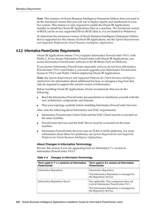 Mandatory Requirements


                   Note: This instance of Oracle Business Intelligence Enterprise Edition does not need to
                   be the functional version that you will use to deploy reports and dashboards in your
                   live system. This instance is only required to enable the Oracle BI Applications
                   installer to install the Oracle BI Applications files on a machine. The functional version
                   of BI EE can be on any supported OS for BI EE (that is, it is not limited to Windows).
                   To determine the minimum version of Oracle Business Intelligence Enterprise Edition
                   that is supported for this release of Oracle BI Applications, see the System Requirements
                   and Supported Platforms for Oracle Business Intelligence Applications.


4.3.2 Informatica PowerCenter Requirements
                   Oracle BI Applications release 7.9.6.3 requires Informatica PowerCenter V9.0.1 with
                   Hotfix 2. If you license Informatica PowerCenter with Oracle BI Applications, you
                   access Informatica PowerCenter software in the BI Media Pack on eDelivery.
                   If you license Informatica PowerCenter separately and you do not have Informatica
                   PowerCenter V9.0.1 and Hotfix 2, you must upgrade your Informatica PowerCenter
                   license to V9.0.1 and Hotfix 2 before deploying Oracle BI Applications.
                   Note: See System Requirements and Supported Platforms for Oracle Business Intelligence
                   Applications for information about additional hot fixes or emergency bug fixes that
                   may be required to support the current version of Informatica.
                   Before installing Oracle BI Applications, Oracle recommends that you do the
                   following:
                   ■      Read the Informatica PowerCenter documentation to familiarize yourself with the
                          new architecture, components, and features.
                   ■      Plan your topology carefully before installing Informatica PowerCenter Services.
                   Also, note the following about Informatica and DAC requirements:
                   ■      Informatica PowerCenter Client Tools and the DAC Client must be co-located on
                          the same machine.
                   ■      PowerCenter Services and the DAC Server must be co-located on the same
                          machine.
                   ■      Informatica PowerCenter Services runs on 32-bit or 64-bit platforms. For more
                          information about these two platforms, see System Requirements and Supported
                          Platforms for Oracle Business Intelligence Applications.

                   About Changes in Informatica Terminology
                   Review this section if you are upgrading from an Informatica 7.x version to
                   Informatica PowerCenter V9.0.1.

                   Table 4–2      Changes in Informatica Terminology

                       Term used in 7.1.x versions of Informatica   Term used in 9.x version of Informatica
                       PowerCenter                                  PowerCenter
                       Informatica Repository                       Informatica Repository
                                                                    The Informatica Repository is managed by
                                                                    the Repository Service.
                       Informatica Repository Server                Not applicable. This component does not
                                                                    exist in Informatica PowerCenter 9.0.1.
                                                                    The Informatica Repository is managed by
                                                                    the Repository Service.



4-8 Oracle Business Intelligence Applications Installation Guide for Informatica PowerCenter Users
 