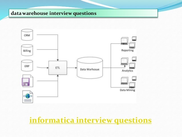 scenario questions interview