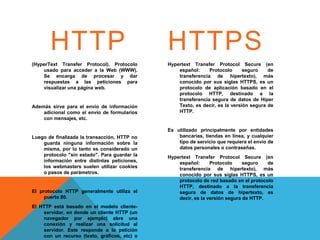 HTTP                                   HTTPS
(HyperText Transfer Protocol). Protocolo      Hypertext Transfer Protocol Secure (en
    usado para acceder a la Web (WWW).            español:     Protocolo      seguro    de
    Se encarga de procesar y dar                  transferencia de hipertexto), más
    respuestas a las peticiones para              conocido por sus siglas HTTPS, es un
    visualizar una página web.                    protocolo de aplicación basado en el
                                                  protocolo HTTP, destinado a la
                                                  transferencia segura de datos de Hiper
Además sirve para el envío de información         Texto, es decir, es la versión segura de
    adicional como el envío de formularios        HTTP.
    con mensajes, etc.

                                              Es utilizado principalmente por entidades
Luego de finalizada la transacción, HTTP no       bancarias, tiendas en línea, y cualquier
    guarda ninguna información sobre la           tipo de servicio que requiera el envío de
    misma, por lo tanto es considerado un         datos personales o contraseñas.
    protocolo "sin estado". Para guardar la   Hypertext Transfer Protocol Secure (en
    información entre distintas peticiones,       español:      Protocolo     seguro   de
    los webmasters suelen utilizar cookies        transferencia de hipertexto), más
    o pasos de parámetros.                        conocido por sus siglas HTTPS, es un
                                                  protocolo de red basado en el protocolo
                                                  HTTP, destinado a la transferencia
El protocolo HTTP generalmente utiliza el         segura de datos de hipertexto, es
     puerto 80.                                   decir, es la versión segura de HTTP.
El HTTP está basado en el modelo cliente-
    servidor, en donde un cliente HTTP (un
    navegador por ejemplo) abre una
    conexión y realizar una solicitud al
    servidor. Este responde a la petición
    con un recurso (texto, gráficos, etc) o
 