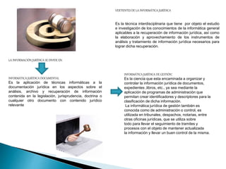 VERTIENTES DE LA INFORMÁTICA JURÍDICA
Es la técnica interdisciplinaria que tiene por objeto el estudio
e investigación de los conocimientos de la informática general
aplicables a la recuperación de información jurídica, así como
la elaboración y aprovechamiento de los instrumentos de
análisis y tratamiento de información jurídica necesarios para
lograr dicha recuperación.
LA INFORMACIÓN JURÍDICA SE DIVIDE EN:
INFORMÁTICA JURÍDICA DOCUMENTAL
Es la aplicación de técnicas informáticas a la
documentación jurídica en los aspectos sobre el
análisis, archivo y recuperación de información
contenida en la legislación, jurisprudencia, doctrina o
cualquier otro documento con contenido jurídico
relevante
INFORMÁTICA JURÍDICA DE GESTIÓN:
Es la ciencia que esta encaminada a organizar y
controlar la información jurídica de documentos,
expedientes ,libros, etc., ya sea mediante la
aplicación de programas de administración que
permitan crear identificadores y descriptores para la
clasificación de dicha información.
La informática jurídica de gestión también es
conocida como de administración o control, es
utilizada en tribunales, despachos, notarias, entre
otras oficinas jurídicas, que se utiliza sobre
todo para llevar el seguimiento de tramites y
procesos con el objeto de mantener actualizada
la información y llevar un buen control de la misma.
 