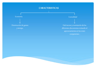 CARACTERISTICAS
Economía Comodidad
Disminución de gastos
ytiempo.
Fácil acceso ytramitación de los
diferentes documentos evitando el
apersonamiento en los entes
competentes.
 