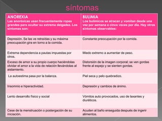 síntomas
ANOREXIA
Las anoréxicas usan frecuentemente ropas
grandes para ocultar su extrema delgadez. Los
síntomas son:
BULIMIA
Los bulímicos se atracan y vomitan desde una
vez por semana a cinco veces por día. Hay otros
síntomas observables:
Depresión. Se las ve retraídas y su máxima
preocupación gira en torno a la comida.
Constante preocupación por la comida.
Extrema dependencia a pautas impuestas por
otros.
Miedo extremo a aumentar de peso.
Exceso de amor a su propio cuerpo haciéndolas
olvidar el amor a la vida de relación llevándolas al
aislamiento.
Distorsión de la imagen corporal; se ven gordas
frente al espejo y se sienten gordas.
La autoestima pasa por la balanza. Piel seca y pelo quebradizo.
Insomnio e hiperactividad. Depresión y cambios de ánimo.
Lento desarrollo físico y social Vómitos auto provocados, uso de laxantes y
diuréticos.
Cese de la menstruación o postergación de su
iniciación.
Acuden al baño enseguida después de ingerir
alimentos.
 