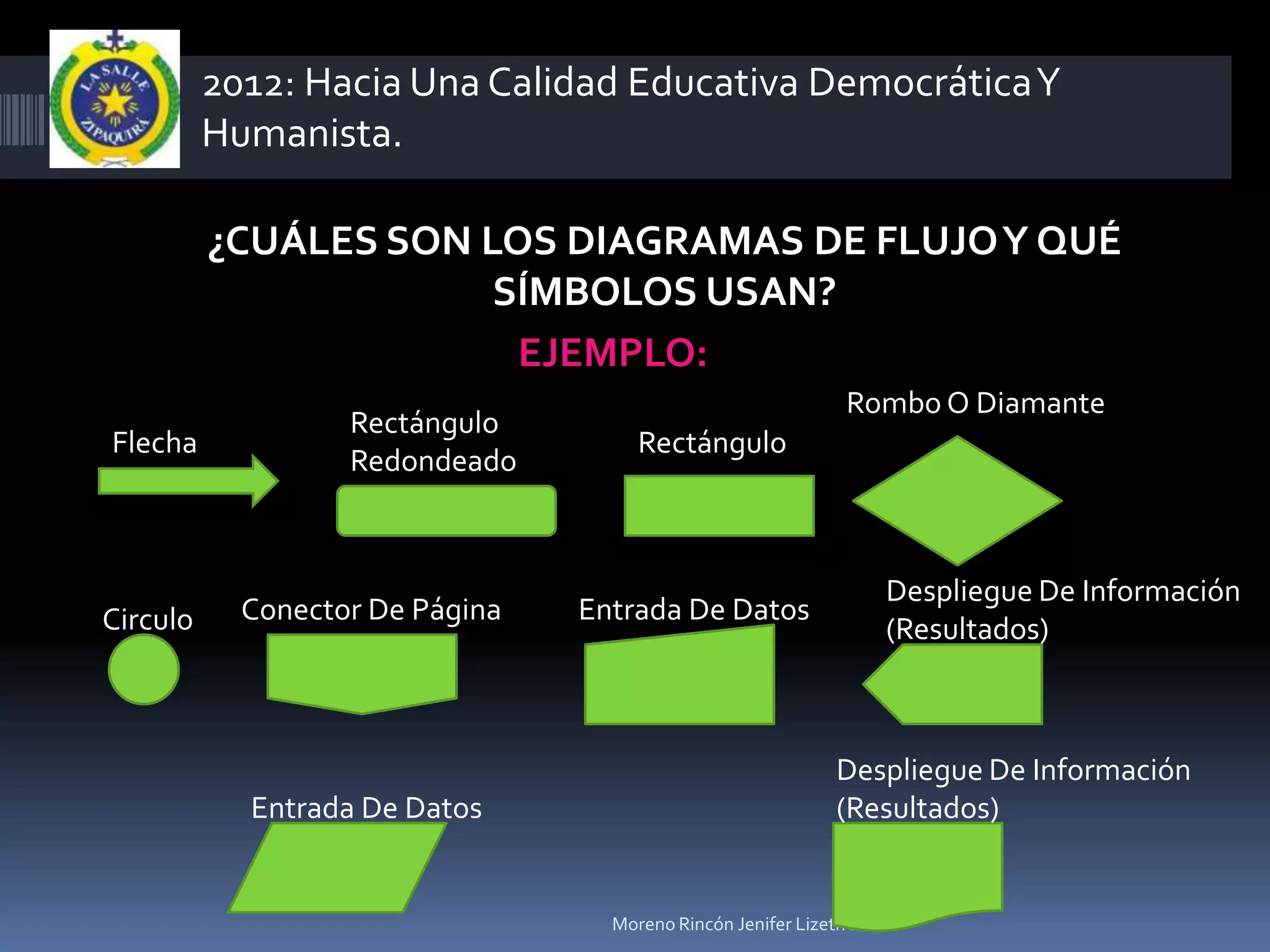 2012: Hacia Una Calidad Educativa Democrática Y
          Humanista.

          ¿CUÁLES SON LOS DIAGRAMAS DE FLUJO Y QUÉ
                       SÍMBOLOS USAN?
                        EJEMPLO:
                                                               Rombo O Diamante
                   Rectángulo
Flecha                                Rectángulo
                   Redondeado



                                                                   Despliegue De Información
Circulo     Conector De Página   Entrada De Datos
                                                                   (Resultados)



                                                             Despliegue De Información
            Entrada De Datos                                 (Resultados)


                                   Moreno Rincón Jenifer Lizeth 1102
 