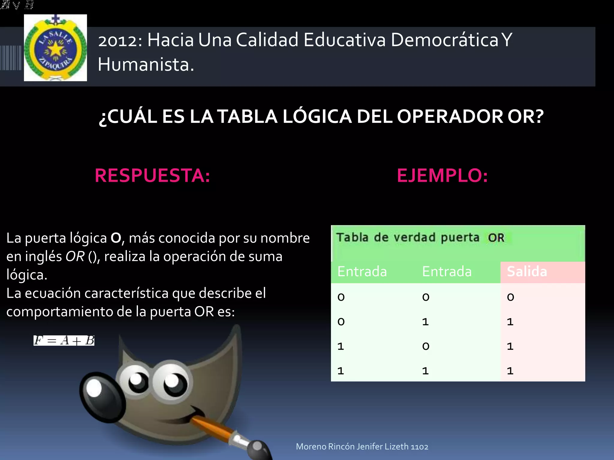 2012: Hacia Una Calidad Educativa Democrática Y
             Humanista.

             ¿CUÁL ES LA TABLA LÓGICA DEL OPERADOR OR?

             RESPUESTA:                                            EJEMPLO:

La puerta lógica O, más conocida por su nombre
en inglés OR (), realiza la operación de suma
lógica.                                              Entrada              Entrada   Salida
La ecuación característica que describe el           0                    0         0
comportamiento de la puerta OR es:
                                                     0                    1         1
                                                     1                    0         1
                                                     1                    1         1



                                           Moreno Rincón Jenifer Lizeth 1102
 