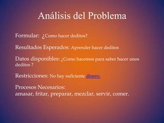 Análisis del Problema
Formular: ¿Como hacer deditos?

Resultados Esperados: Aprender hacer deditos

Datos disponibles: ¿Como hacemos para saber hacer unos
deditos ?

Restricciones: No hay suficiente dinero.

Procesos Necesarios:
amasar, fritar, preparar, mezclar, servir, comer.
 